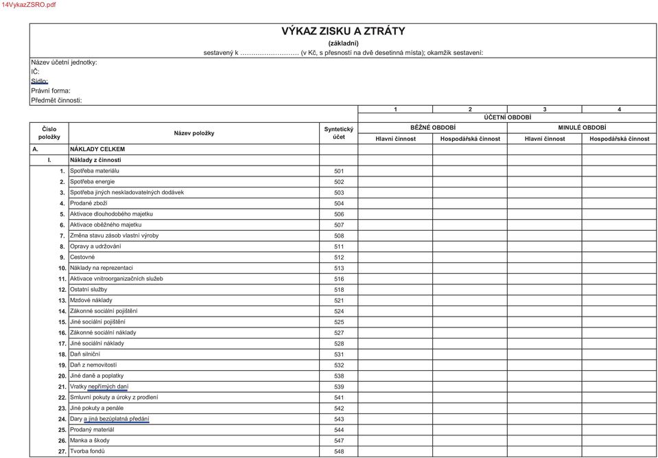 Spotřeba jiných neskladovatelných dodávek 4. Prodané zboží 5. Aktivace dlouhodobého majetku 6. Aktivace oběžného majetku 7. Změna stavu zásob vlastní výroby 8. Opravy a udržování 9. Cestovné 10.