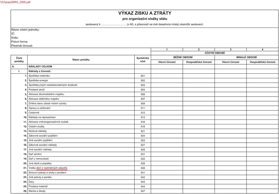 innost Hospodá ská innost Hlavní innost Hospodá ská innost A. NÁKLADY CELKEM I. Náklady z innosti 2. 3. 4.