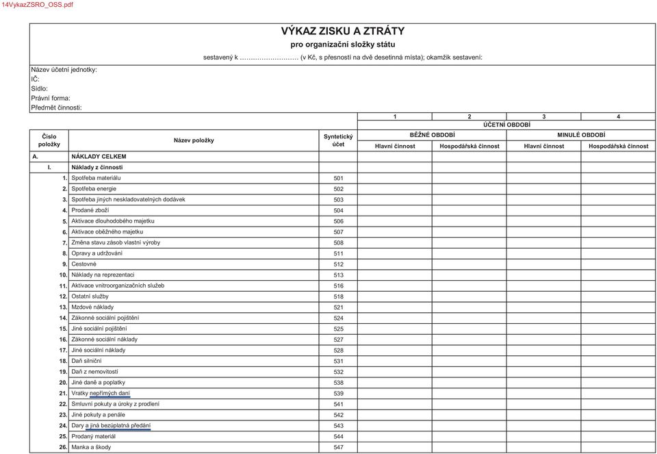 Spotřeba materiálu Spotřeba energie Spotřeba jiných neskladovatelných dodávek Prodané zboží 5. Aktivace dlouhodobého majetku 6. Aktivace oběžného majetku 7. 8. 9. 10.