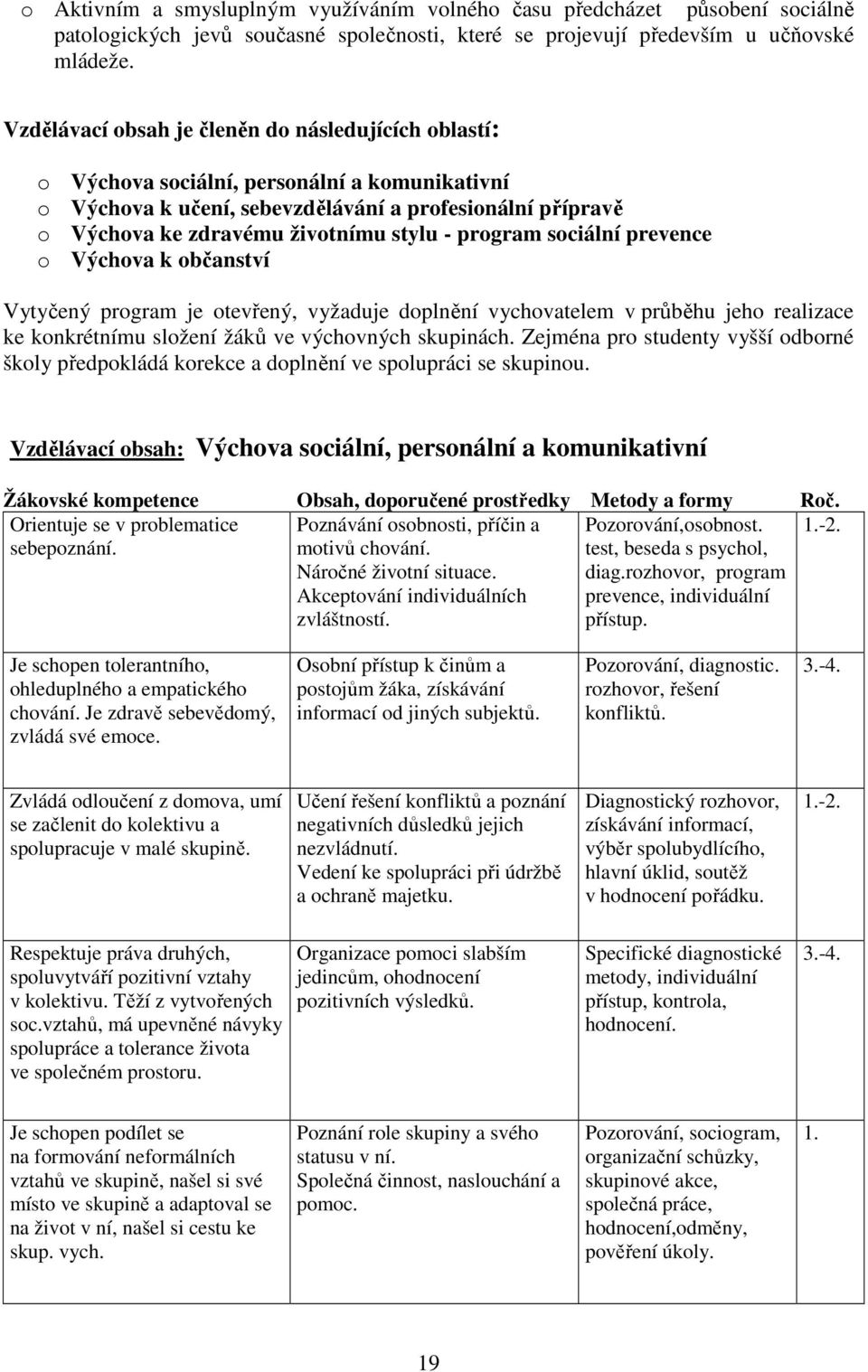 program sociální prevence o Výchova k občanství Vytyčený program je otevřený, vyžaduje doplnění vychovatelem v průběhu jeho realizace ke konkrétnímu složení žáků ve výchovných skupinách.