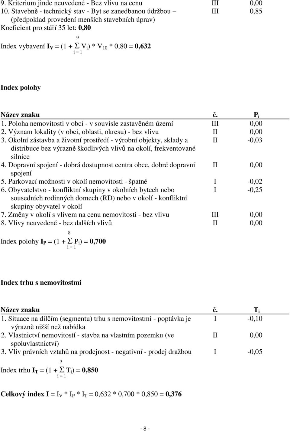 0,632 i = 1 Index polohy Název znaku č. P i 1. Poloha nemovitosti v obci - v souvisle zastavěném území III 0,00 2. Význam lokality (v obci, oblasti, okresu) - bez vlivu II 0,00 3.