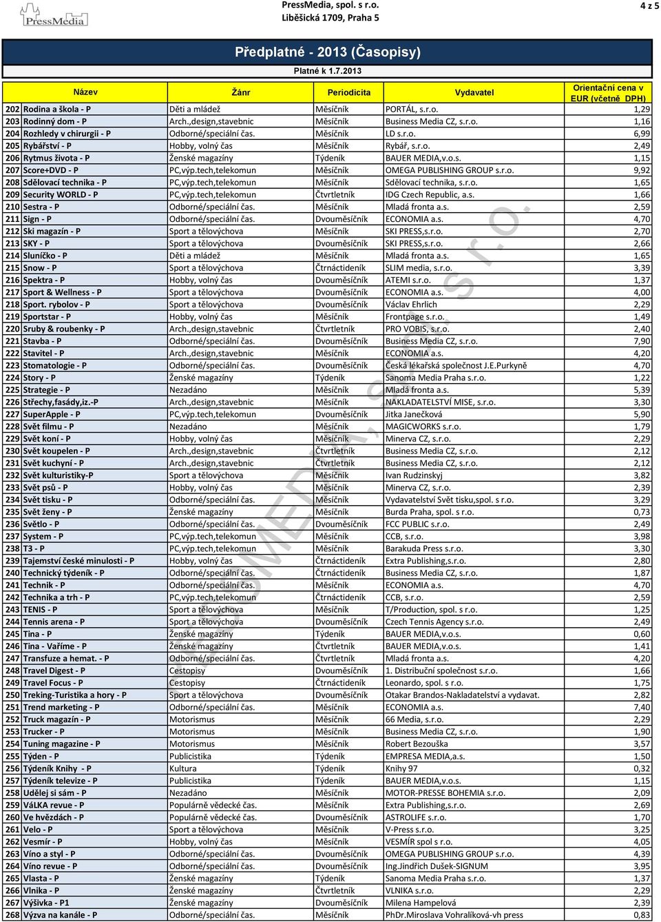 tech,telekomun Měsíčník OMEGA PUBLISHING GROUP s.r.o. 9,92 208 Sdělovací technika - P PC,výp.tech,telekomun Měsíčník Sdělovací technika, s.r.o. 1,65 209 Security WORLD - P PC,výp.