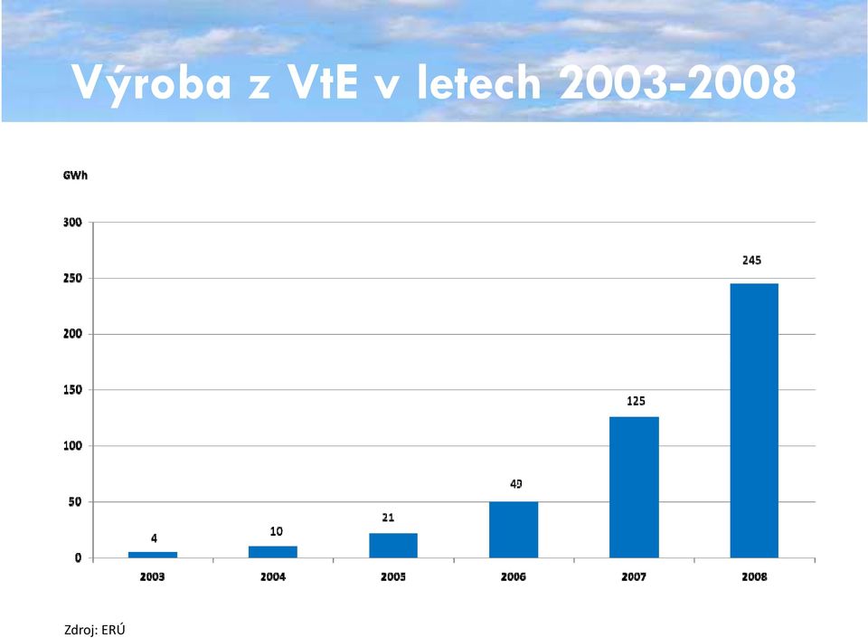 letech