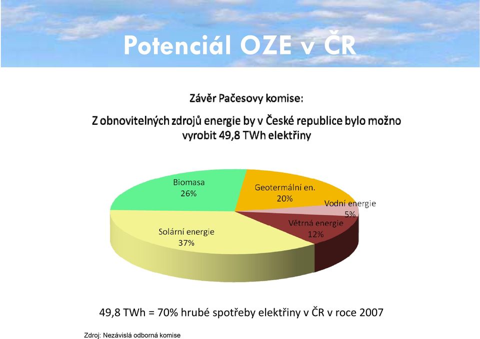 elektřiny v ČR v roce 2007