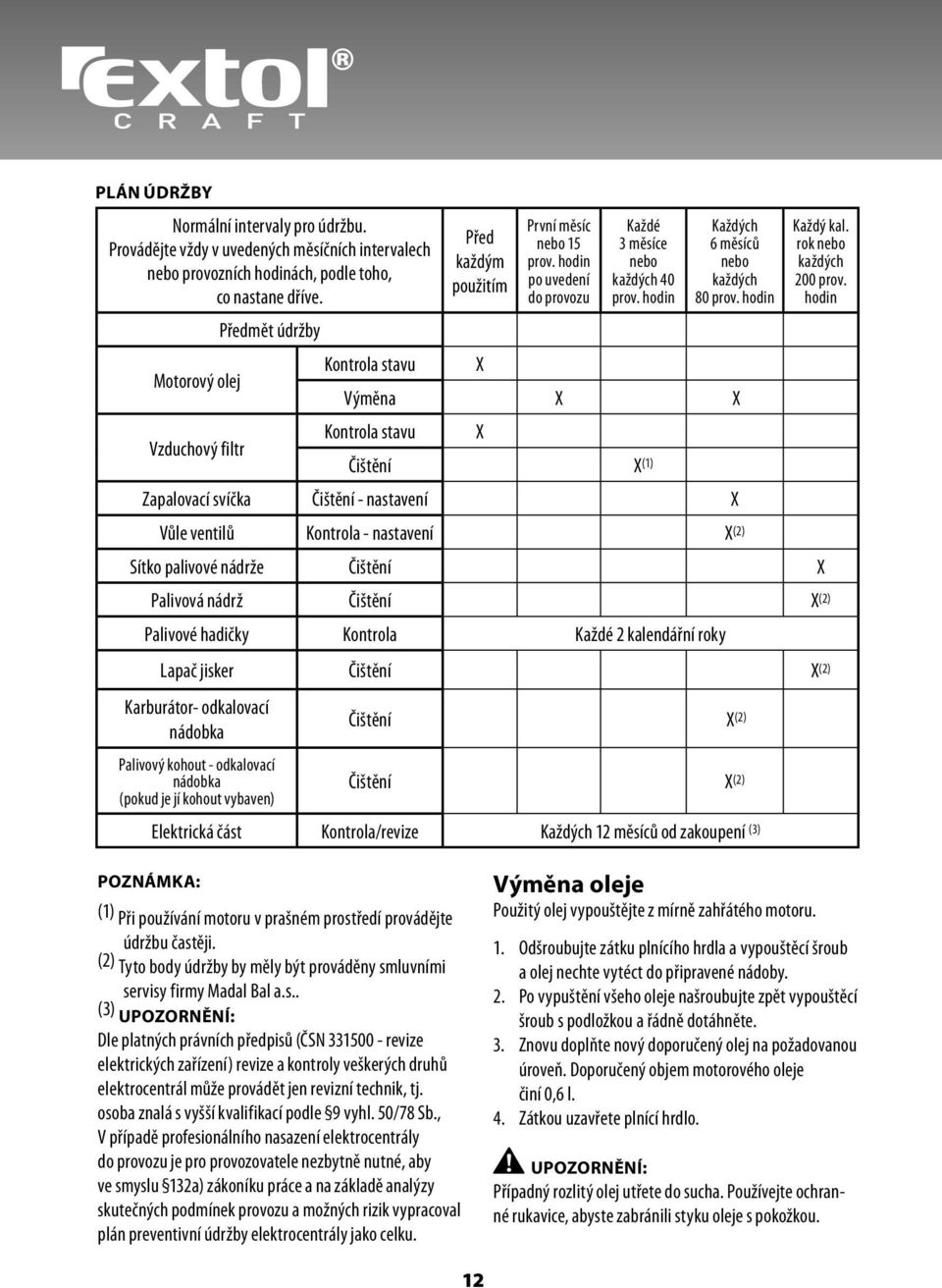 hodin Kontrola stavu X Výměna X X Každý kal. rok nebo každých 200 prov.