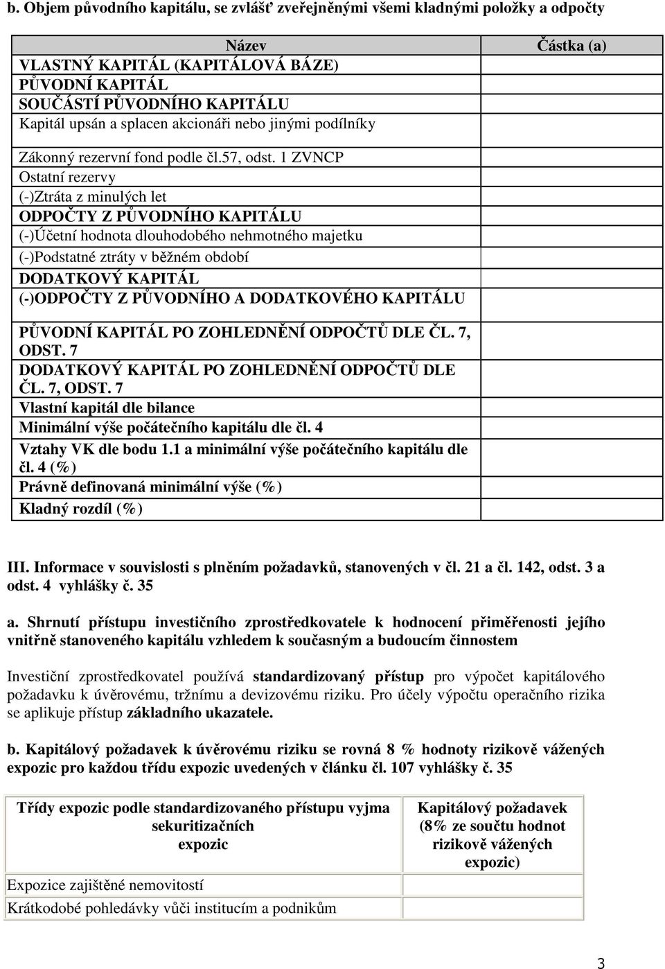 1 ZVNCP Ostatní rezervy (-)Ztráta z minulých let ODPOČTY Z PŮVODNÍHO KAPITÁLU (-)Účetní hodnota dlouhodobého nehmotného majetku (-)Podstatné ztráty v běžném období DODATKOVÝ KAPITÁL (-)ODPOČTY Z