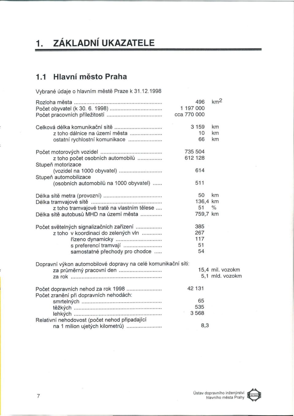 504 z toho počet osobních automobilů 612 128 Stupeň motorizace (vozidel na 1000 obyvatel) 614 Stupeň automobilizace (osobních automobilů na 1000 obyvatel) 511 Délka sítě metra (provozní) 50 km Délka