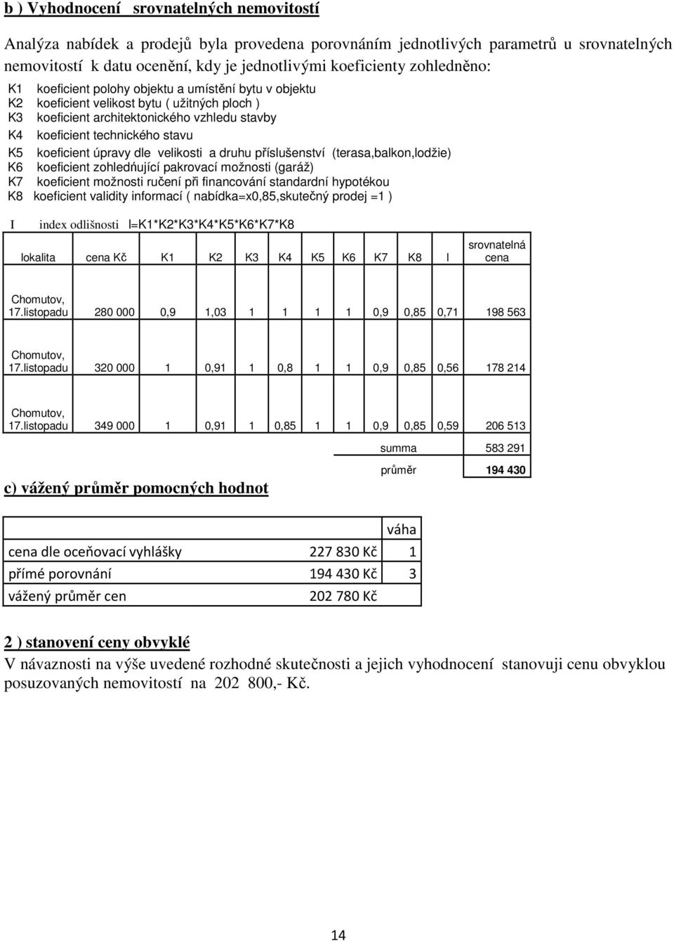 koeficient úpravy dle velikosti a druhu příslušenství (terasa,balkon,lodžie) K6 koeficient zohledńující pakrovací možnosti (garáž) K7 koeficient možnosti ručení při financování standardní hypotékou