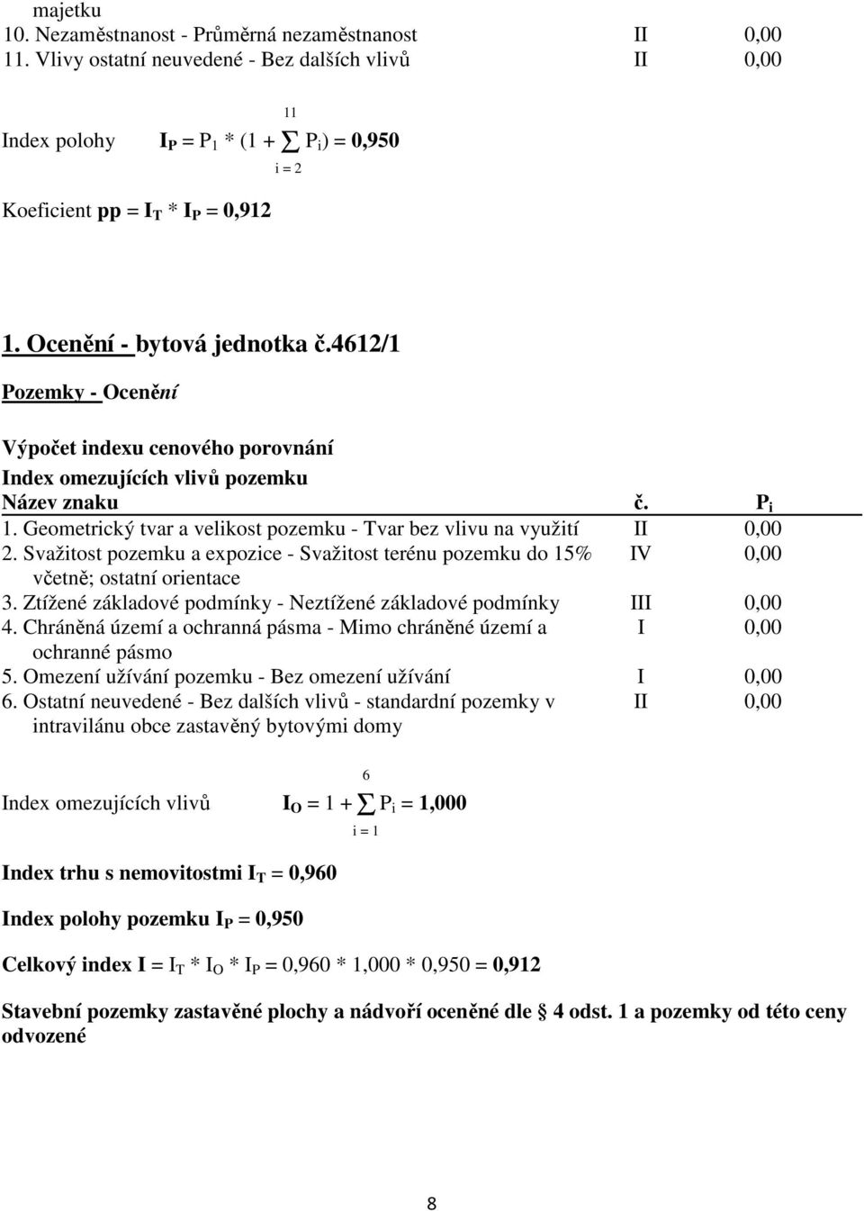 4612/1 Pozemky - Ocenění Výpočet indexu cenového porovnání Index omezujících vlivů pozemku Název znaku č. P i 1. Geometrický tvar a velikost pozemku - Tvar bez vlivu na využití II 0,00 2.