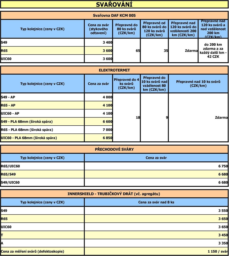 svár Přepravné do 4 ks svárů Přepravné do 10 ks svárů nad vzádlenost 80 km Přepravné nad 10 ks svárů S49 - AP R65 - AP UIC60 - AP S49 - PLA 68mm (široká spára) R65 - PLA 68mm (široká spára) UIC60 -