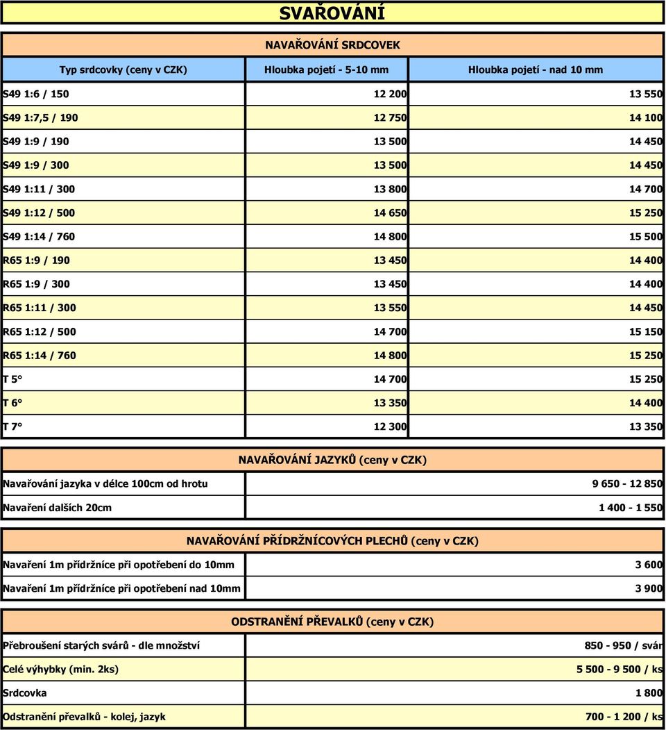 450 14 400 13 450 14 400 13 550 14 450 14 700 15 150 14 800 15 250 14 700 15 250 13 350 14 400 12 300 13 350 NAVAŘOVÁNÍ JAZYKŮ (ceny v CZK) Navařování jazyka v délce 100cm od hrotu 9 650-12 850