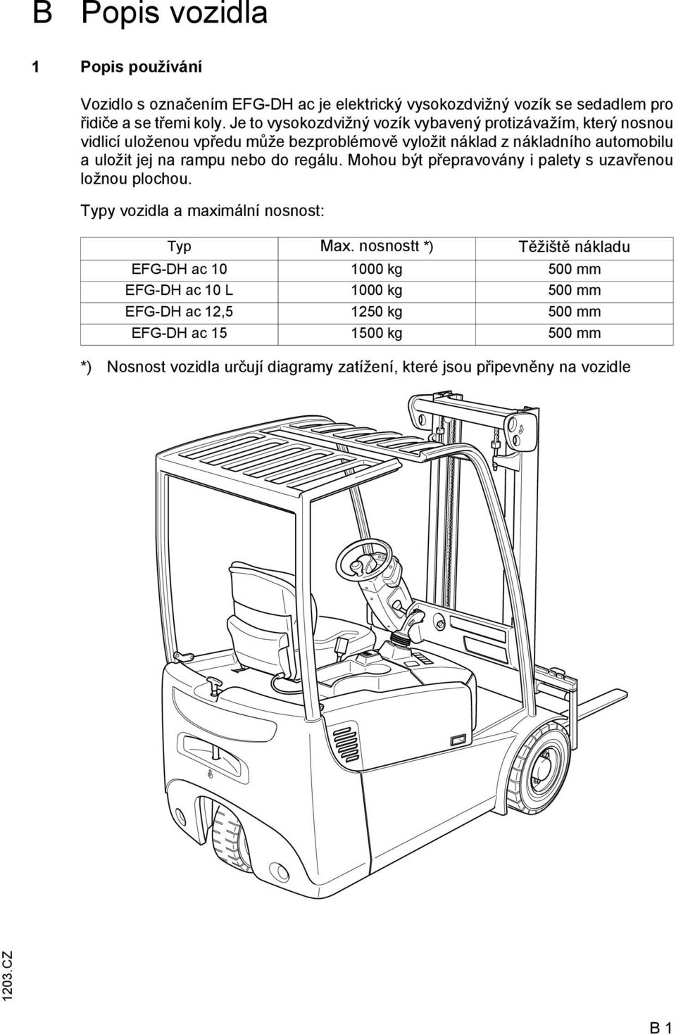 rampu nebo do regálu. Mohou být přepravovány i palety s uzavřenou ložnou plochou. Typy vozidla a maximální nosnost: Typ Max.