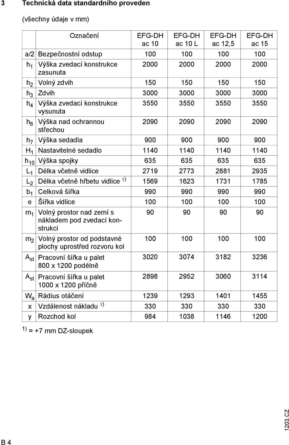 7 Výška sedadla 900 900 900 900 H 1 Nastavitelné sedadlo 1140 1140 1140 1140 h 10 Výška spojky 635 635 635 635 L 1 Délka včetně vidlice 2719 2773 2881 2935 L 2 Délka včetně hřbetu vidlice 1) 1569