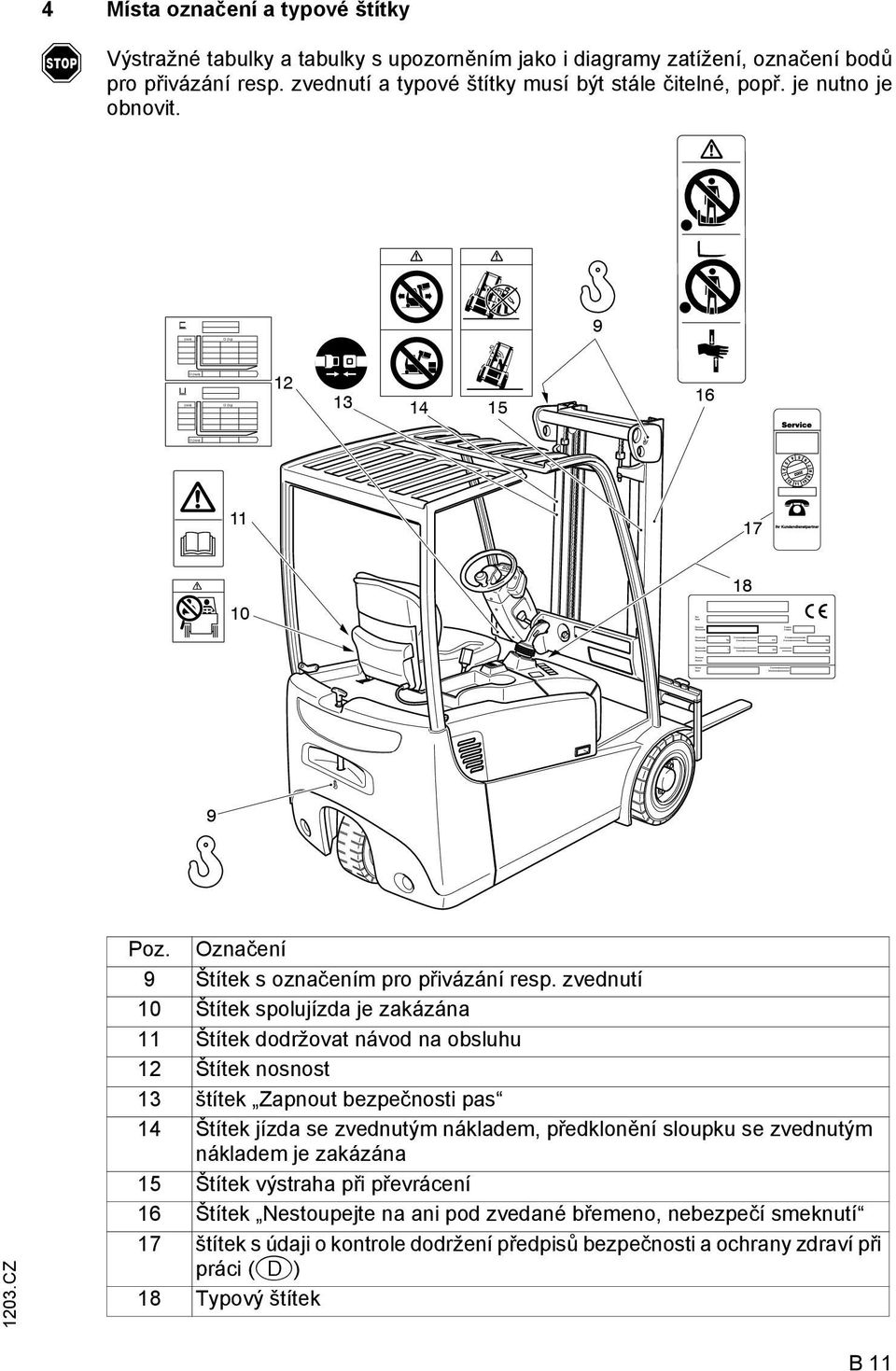 s upozorněním jako i diagramy zatížení, označení bodů pro přivázání resp. zvednutí a typové štítky musí být stále čitelné, popř. je nutno je obnovit. 9 12 13 14 15 16 11 17 18 10 9 Poz.