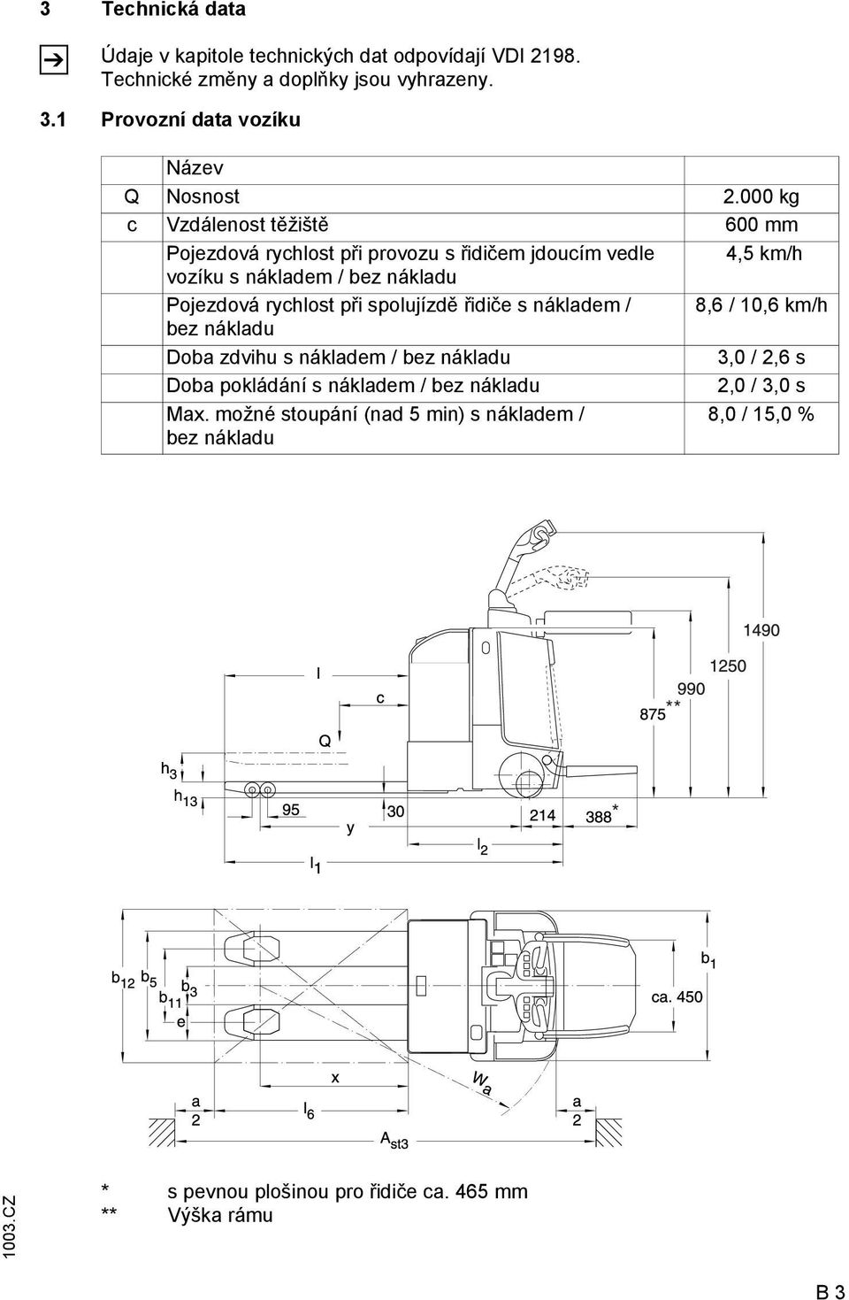 000 kg c Vzdálenost těžiště 600 mm Pojezdová rychlost při provozu s řidičem jdoucím vedle 4,5 km/h vozíku s nákladem / bez nákladu Pojezdová rychlost