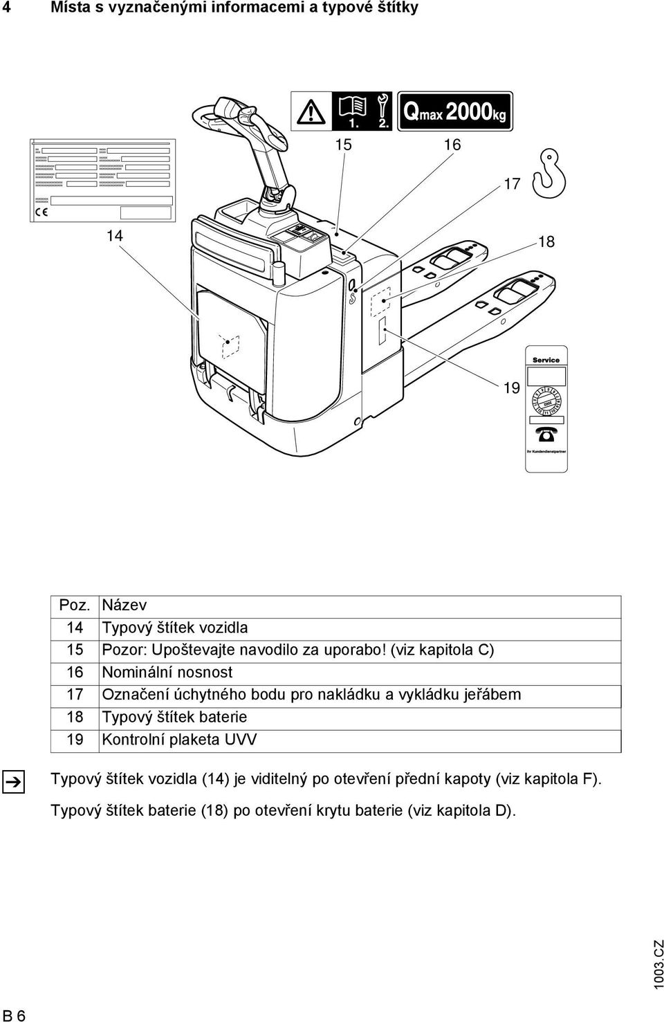(viz kapitola C) 16 Nominální nosnost 17 Označení úchytného bodu pro nakládku a vykládku jeřábem 18 Typový