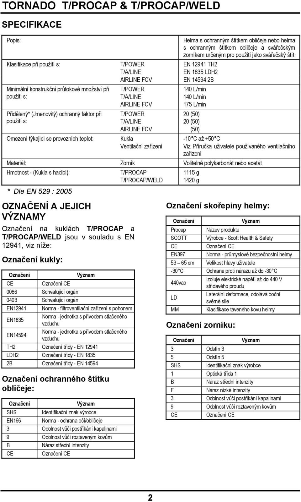 140 L/min 140 L/min 175 L/min T/POWER 20 (50) T/A/LINE 20 (50) AIRLINE FCV 20 (50) Omezení týkající se provozních teplot: Kukla -10 C až +50 C Ventilační zařízení Viz Příručka uživatele používaného