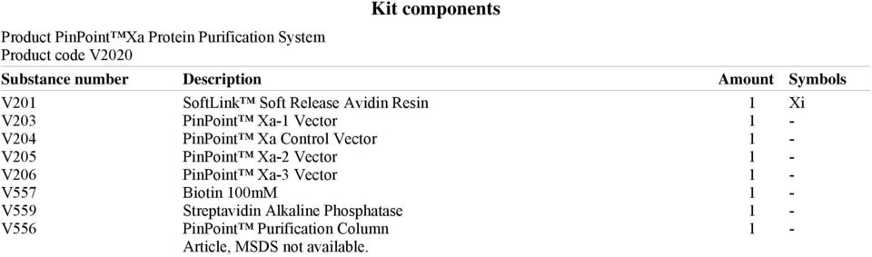 PinPoint Xa Control Vector 1 - V205 PinPoint Xa-2 Vector 1 - V206 PinPoint Xa-3 Vector 1 - V557 Biotin