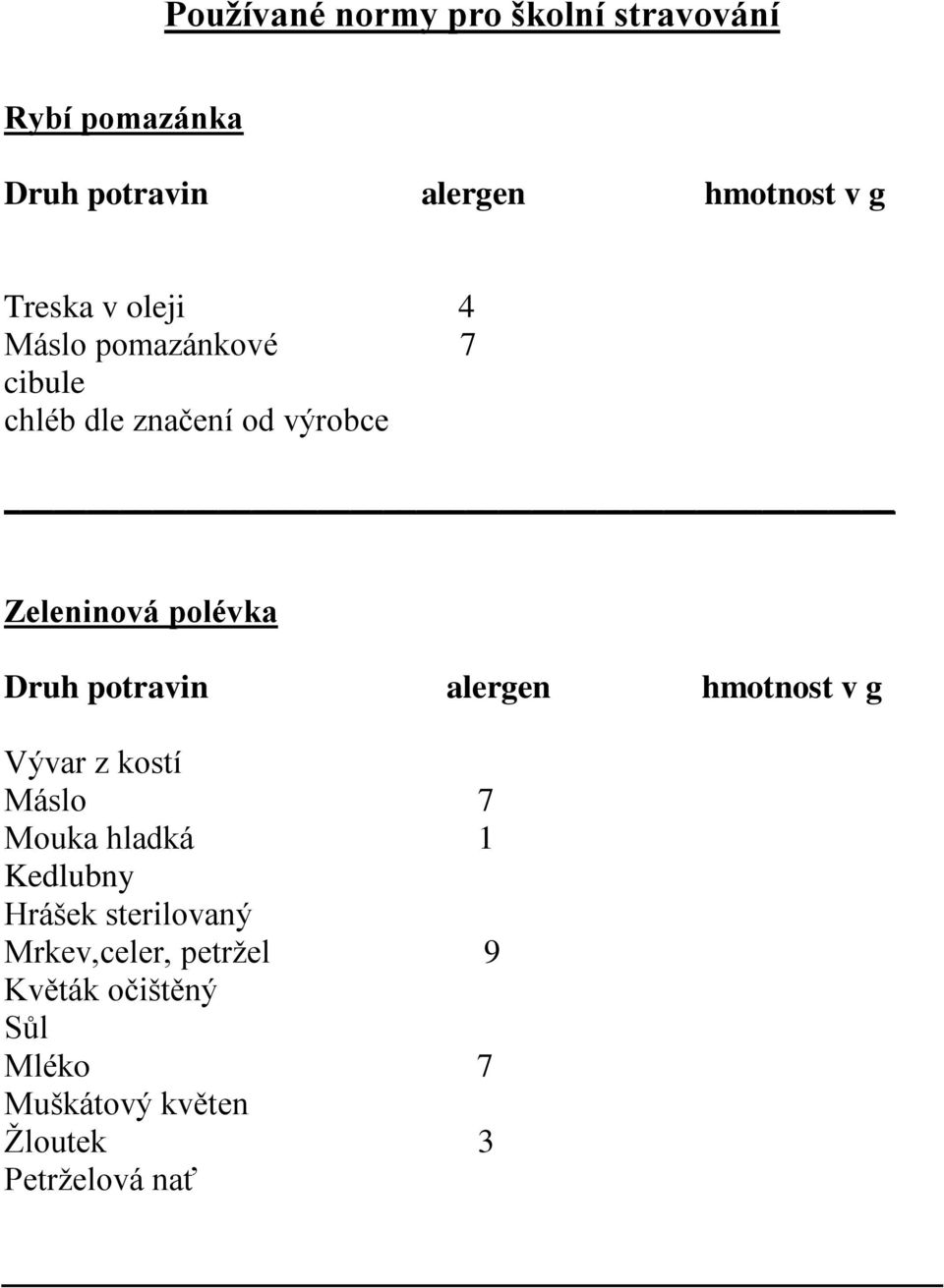 Vývar z kostí Máslo Mouka hladká 1 Kedlubny Hrášek sterilovaný