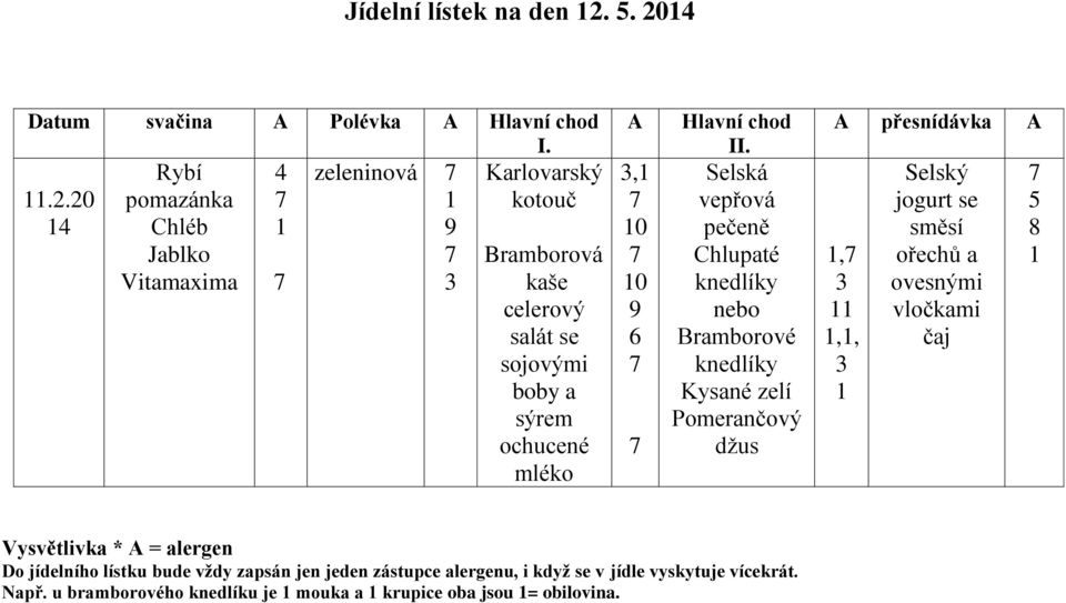 Selská vepřová pečeně Chlupaté knedlíky nebo Bramborové knedlíky Kysané zelí Pomerančový dţus A přesnídávka A 1, 3 11 1,1, 3 1 Selský jogurt se směsí ořechů a