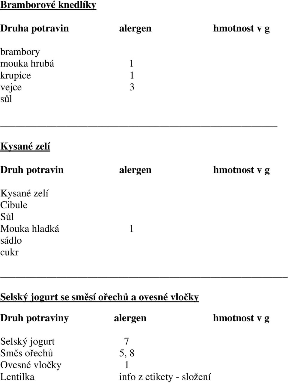 Selský jogurt se směsí ořechů a ovesné vločky Druh potraviny alergen hmotnost v