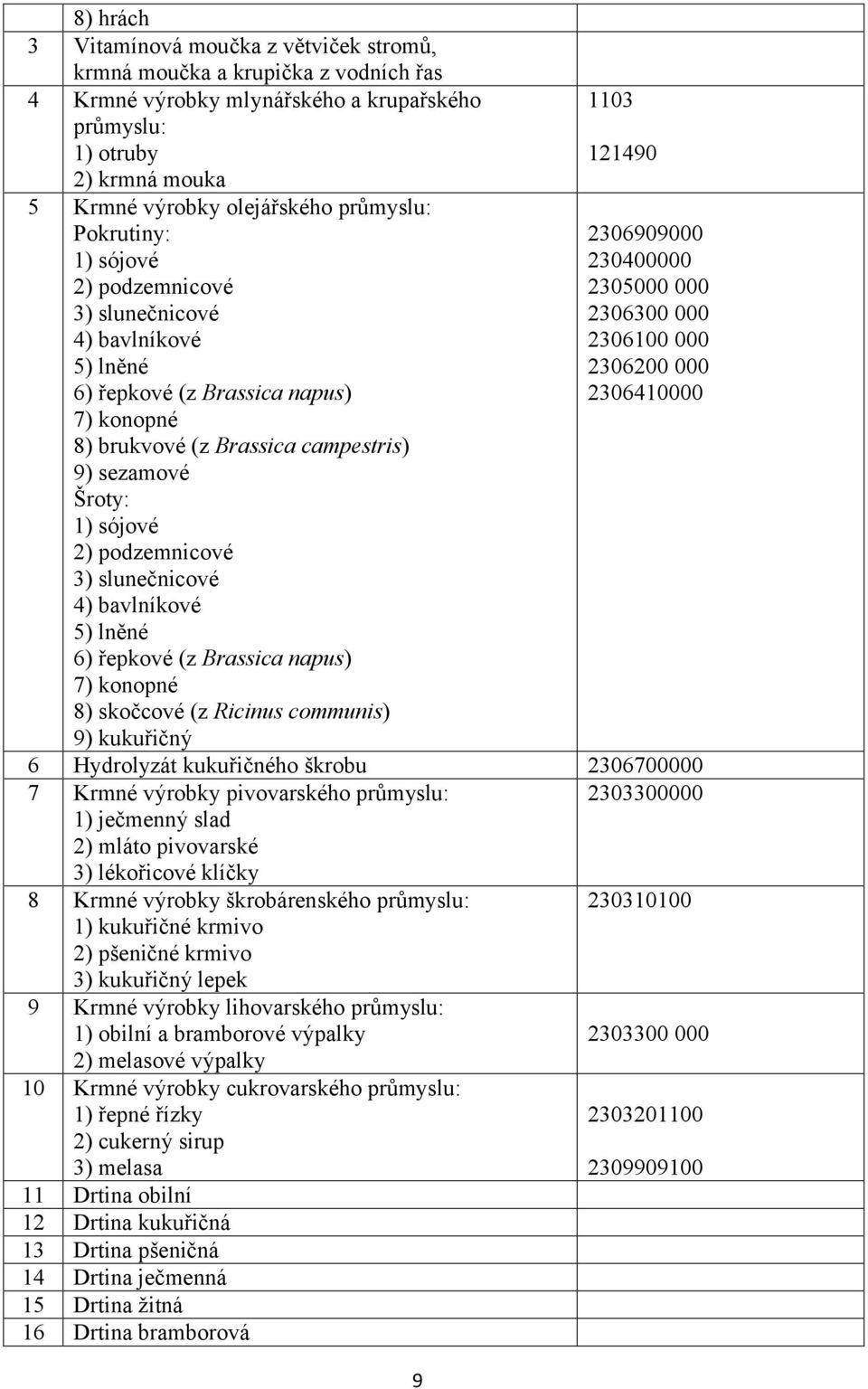 podzemnicové 3) slunečnicové 4) bavlníkové 5) lněné 6) řepkové (z Brassica napus) 7) konopné 8) skočcové (z Ricinus communis) 9) kukuřičný 9 1103 121490 2306909000 230400000 2305000 000 2306300 000