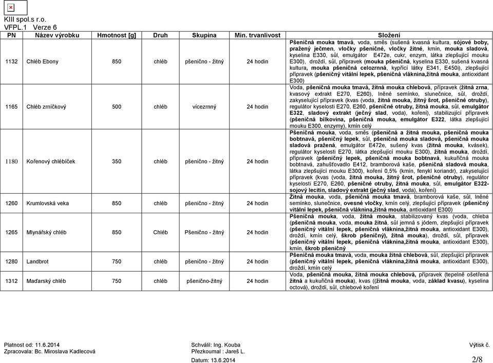 přípravek (pšeničný vitální lepek, pšeničná vláknina,žitná mouka, antioxidant E300) 1165 Chléb zrníčkový 500 chléb vícezrnný Voda, pšeničná mouka tmavá, žitná mouka chlebová, přípravek (žitná zrna,