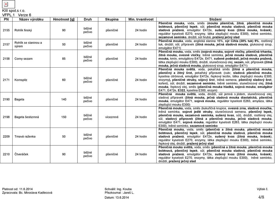 regulátor kyselosti E270, enzymy, látka zlepšující mouku E300), lněné semínko, sezamové semínko, droždí, sůl hrubá, pražený ječný slad Pšeničná mouka, voda, anglická slanina 16%, sýr Cihla (30% tuk)