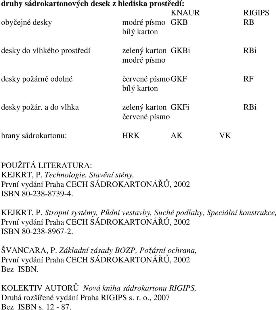 a do vlhka zelený karton GKFi RBi červené písmo hrany sádrokartonu: HRK AK VK POUŽITÁ LITERATURA: KEJKRT, P.