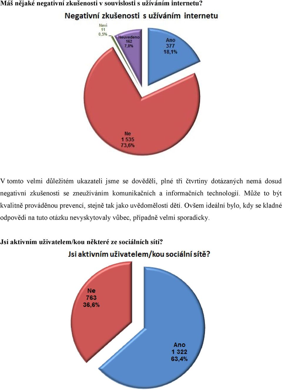 zneužíváním komunikačních a informačních technologií.