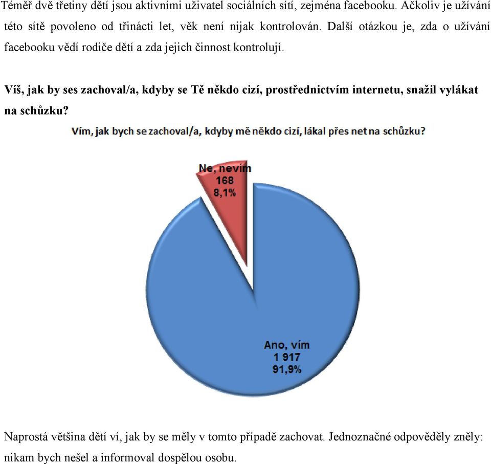 Další otázkou je, zda o užívání facebooku vědí rodiče dětí a zda jejich činnost kontrolují.