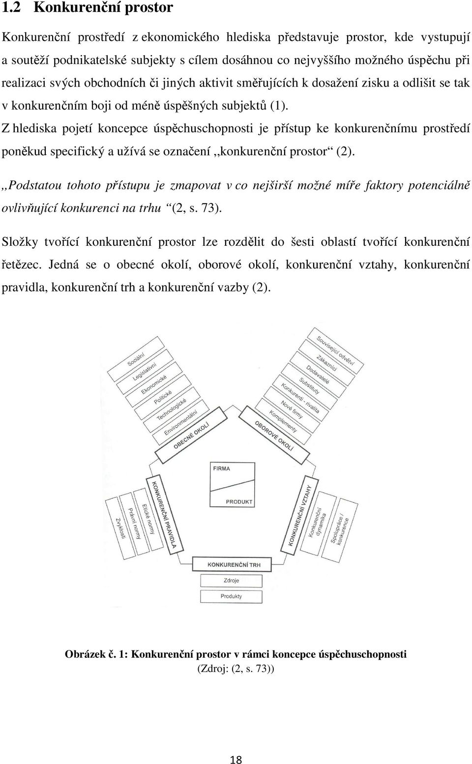 Z hlediska pojetí koncepce úspěchuschopnosti je přístup ke konkurenčnímu prostředí poněkud specifický a užívá se označení,,konkurenční prostor (2).