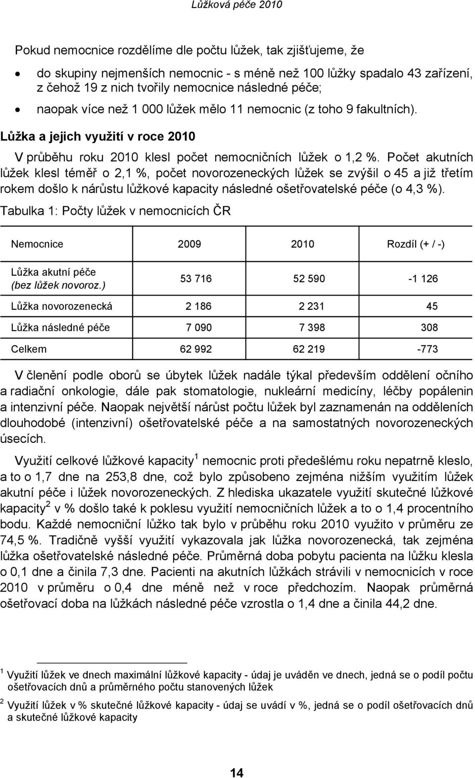 Počet akutních lůžek klesl téměř o 2,1 %, počet novorozeneckých lůžek se zvýšil o 45 a již třetím rokem došlo k nárůstu lůžkové kapacity následné ošetřovatelské péče (o 4,3 %).