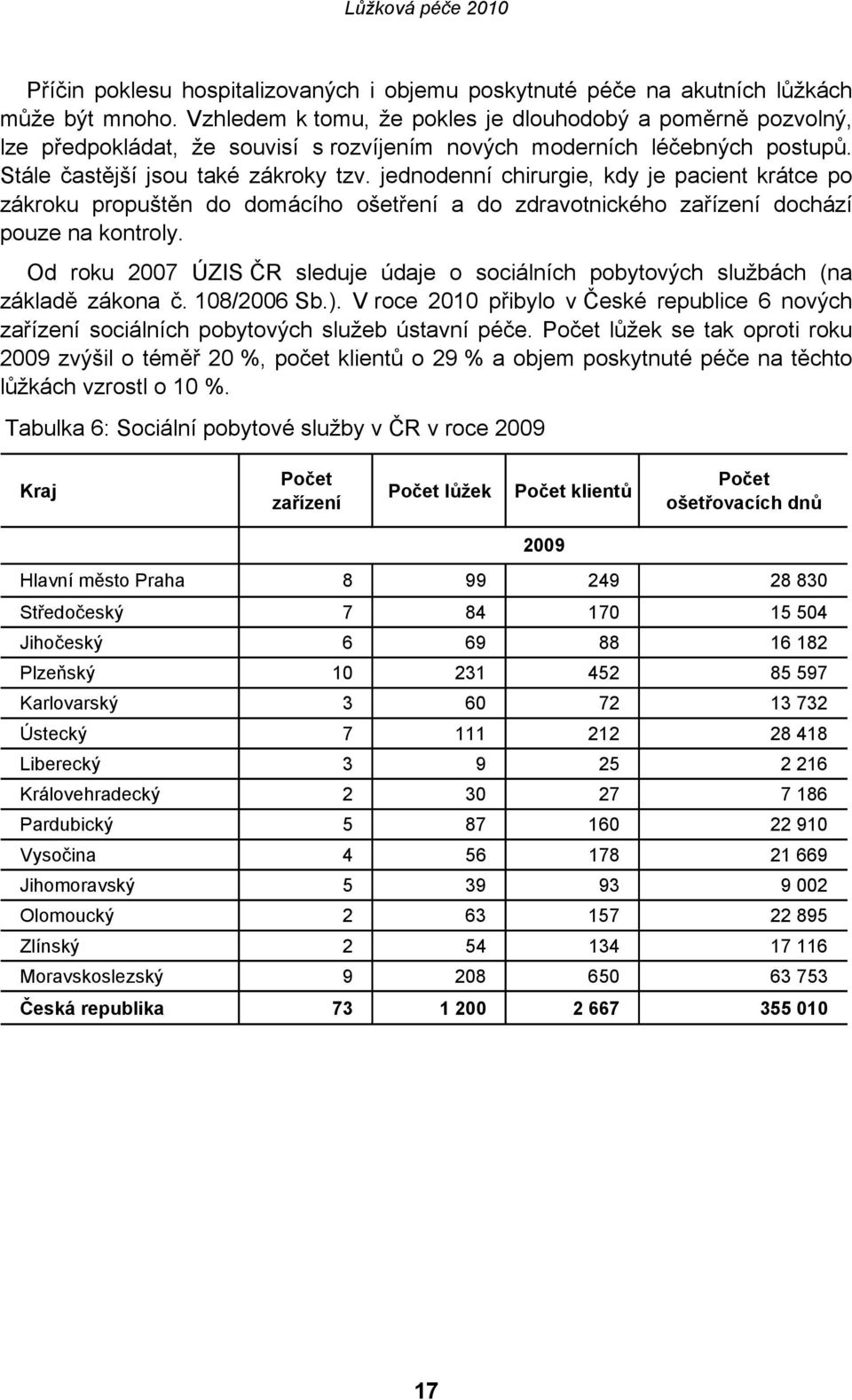 jednodenní chirurgie, kdy je pacient krátce po zákroku propuštěn do domácího ošetření a do zdravotnického zařízení dochází pouze na kontroly.