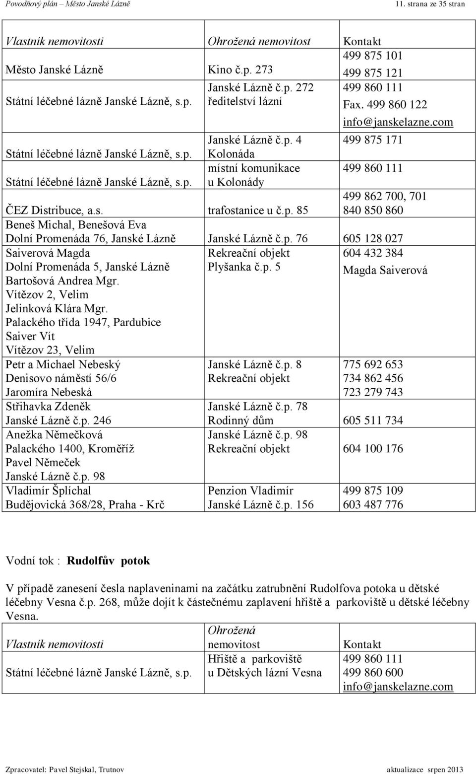 s. trafostanice u č.p. 85 Beneš Michal, Benešová Eva Dolní Promenáda 76, Janské Lázně Janské Lázně č.p. 76 605 128 027 Saiverová Magda Rekreační objekt Dolní Promenáda 5, Janské Lázně Plyšanka č.p. 5 Bartošová Andrea Mgr.