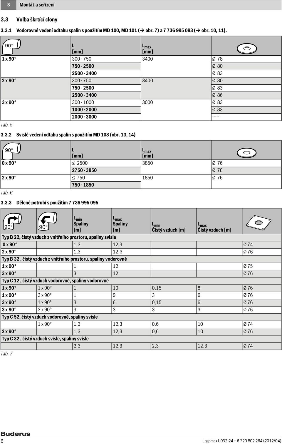 5 90 L [mm] 3.3.3 Dělené potrubí s použitím 7 736 995 095 L max [mm] 0 x 90 2500 3850 Ø 76 2750-3850 Ø 78 2 x 90 750 1850 Ø 76 750-1850 Tab.