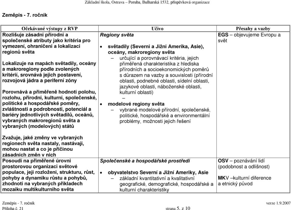 oceány a makroregiony podle zvolených kritérií, srovnává jejich postavení, rozvojová jádra a periferní zóny Porovnává a přiměřeně hodnotí polohu, rozlohu, přírodní, kulturní, společenské, politické a