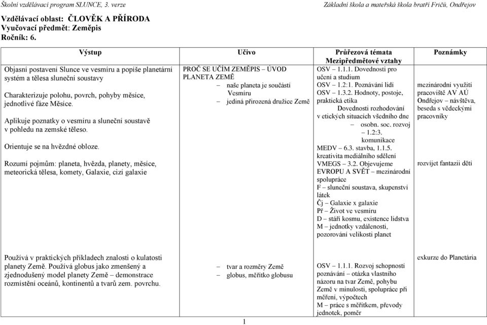 Aplikuje poznatky o vesmíru a sluneční soustavě v pohledu na zemské těleso. Orientuje se na hvězdné obloze.