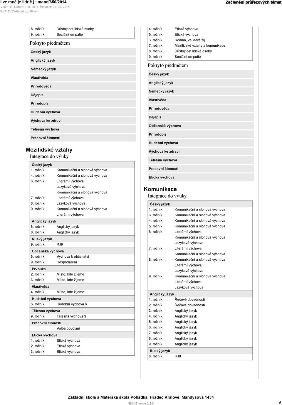 ročník 5. ročník 6. ročník Rodina, ve které žiji 7. ročník Mezilidské vztahy 8. ročník Důstojnost lidské osoby 9. ročník Sociální empatie Komunikace 1. ročník 3. ročník 4. ročník 5.