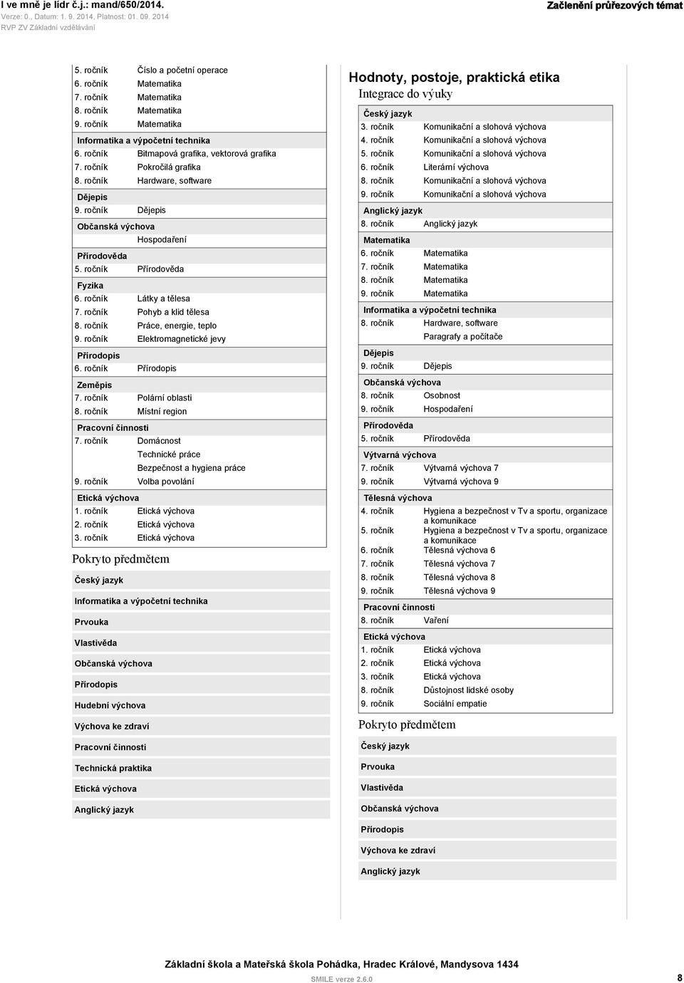 ročník Volba povolání 1. ročník 2. ročník 3. ročník Technická praktika Hodnoty, postoje, praktická etika 3. ročník 4. ročník 5. ročník 6. ročník 8. ročník 9. ročník 8. ročník 6. ročník 7. ročník 8. ročník 9. ročník 9. ročník Paragrafy a počítače 5.