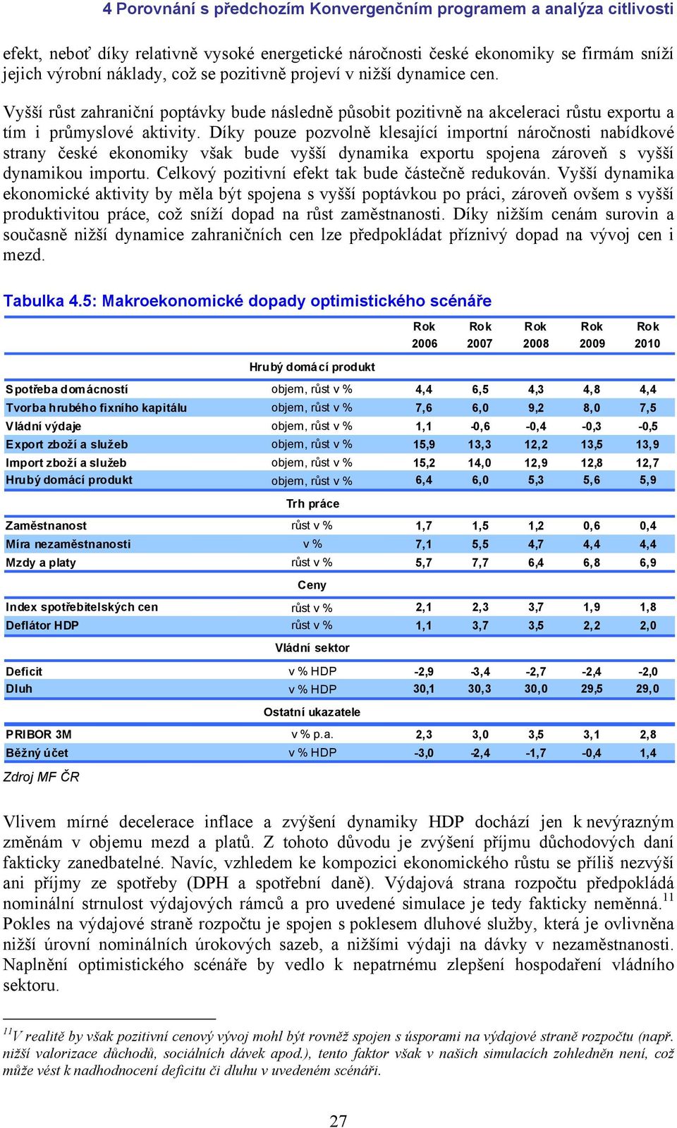 Díky pouze pozvolně klesající importní náročnosti nabídkové strany české ekonomiky však bude vyšší dynamika exportu spojena zároveň s vyšší dynamikou importu.