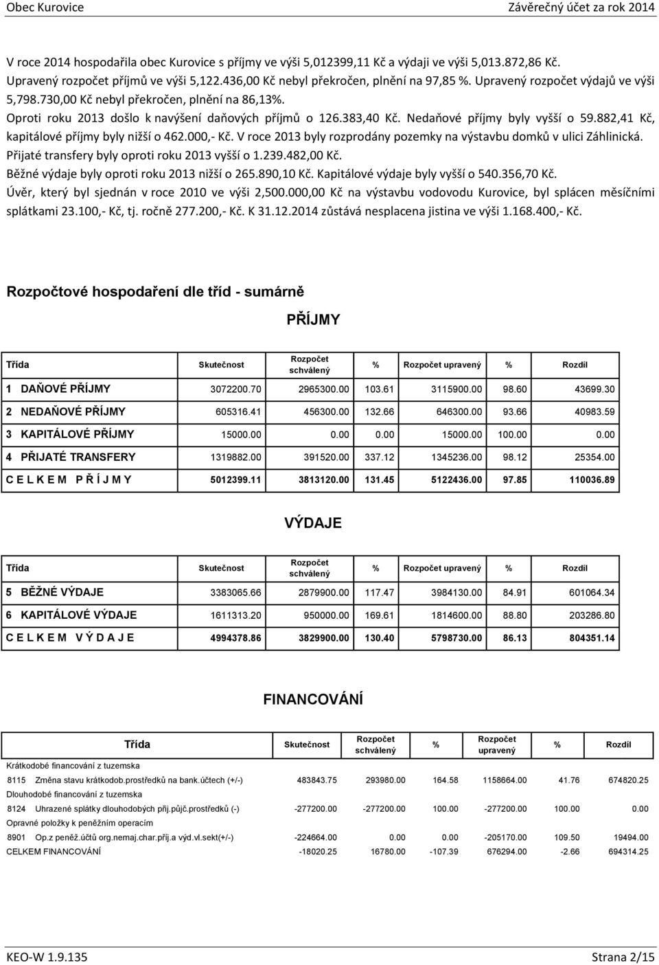 882,41 Kč, kapitálové příjmy byly nižší o 462.000,- Kč. V roce 2013 byly rozprodány pozemky na výstavbu domků v ulici Záhlinická. Přijaté transfery byly oproti roku 2013 vyšší o 1.239.482,00 Kč.