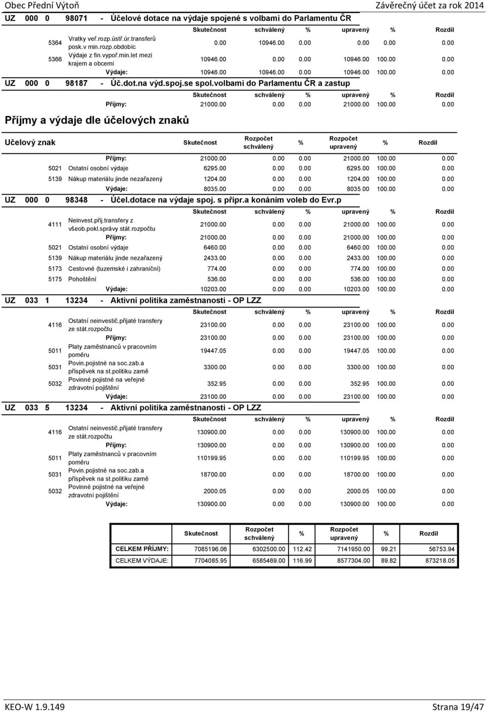 se spol.volbami do Parlamentu ČR a zastup Příjmy a výdaje dle účelových znaků Učelový znak Skutečnost schválený % upravený % Rozdíl Příjmy: 21000.00 0.