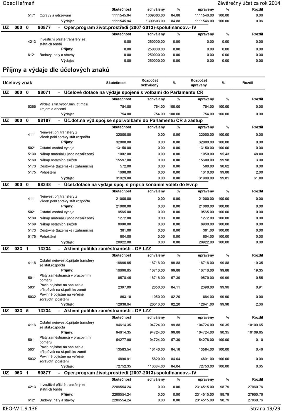 00 250000.00 0.00 0.00 0.00 0.00 Příjmy a výdaje dle účelových znaků Učelový znak Výdaje: 0.00 250000.00 0.00 0.00 0.00 0.00 KEO-W 1.9.