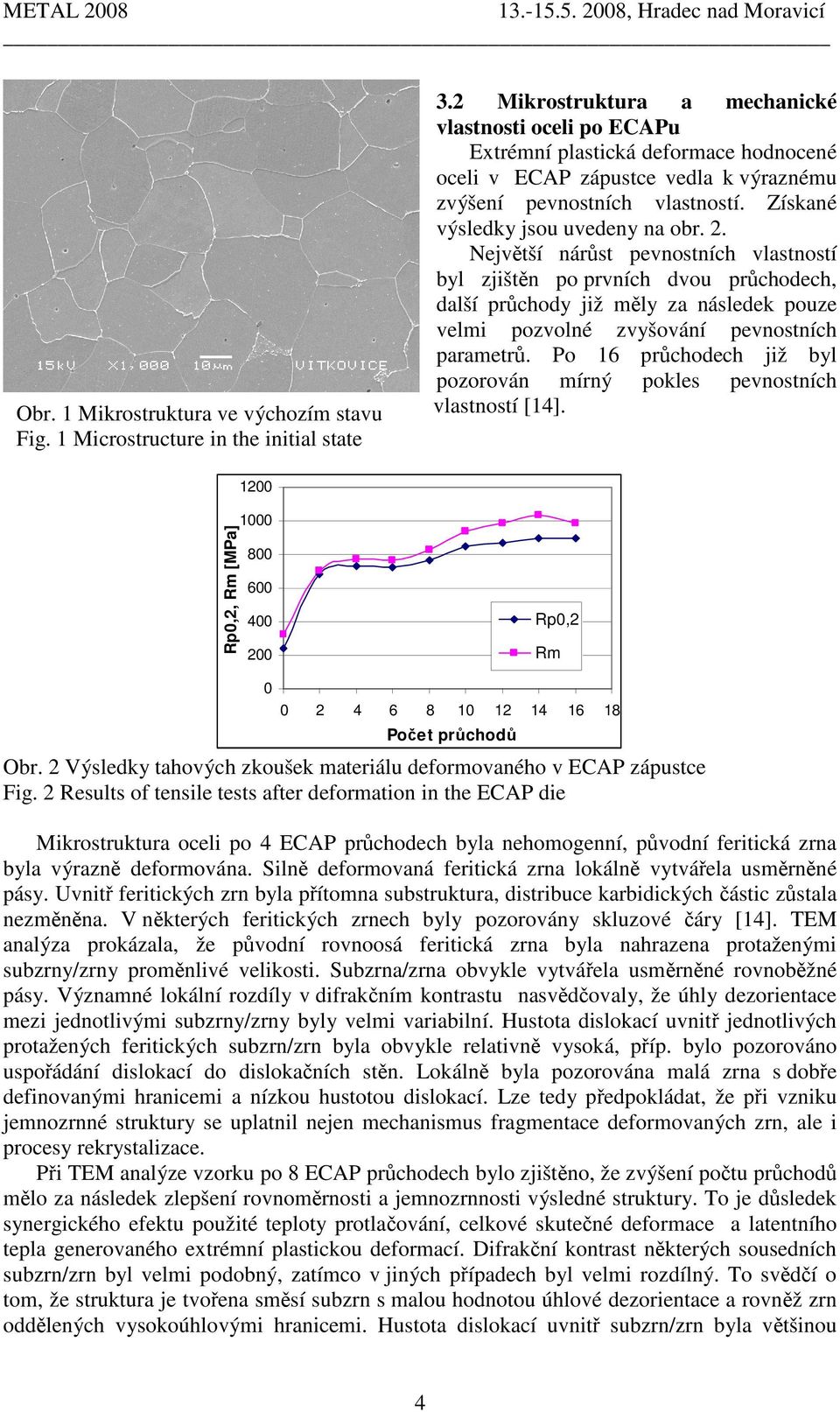 Získané výsledky jsou uvedeny na obr. 2.