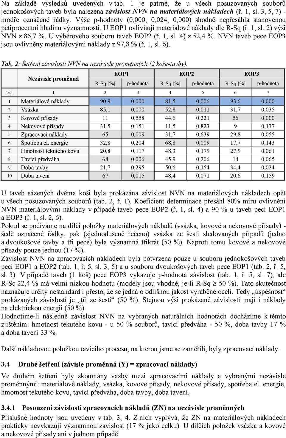 U výběrového souboru taveb EOP2 (ř. 1, sl. 4) z 52,4 %. NVN taveb pece EOP3 jsou ovlivněny materiálovými náklady z 97,8 % (ř. 1, sl. 6). Tab.