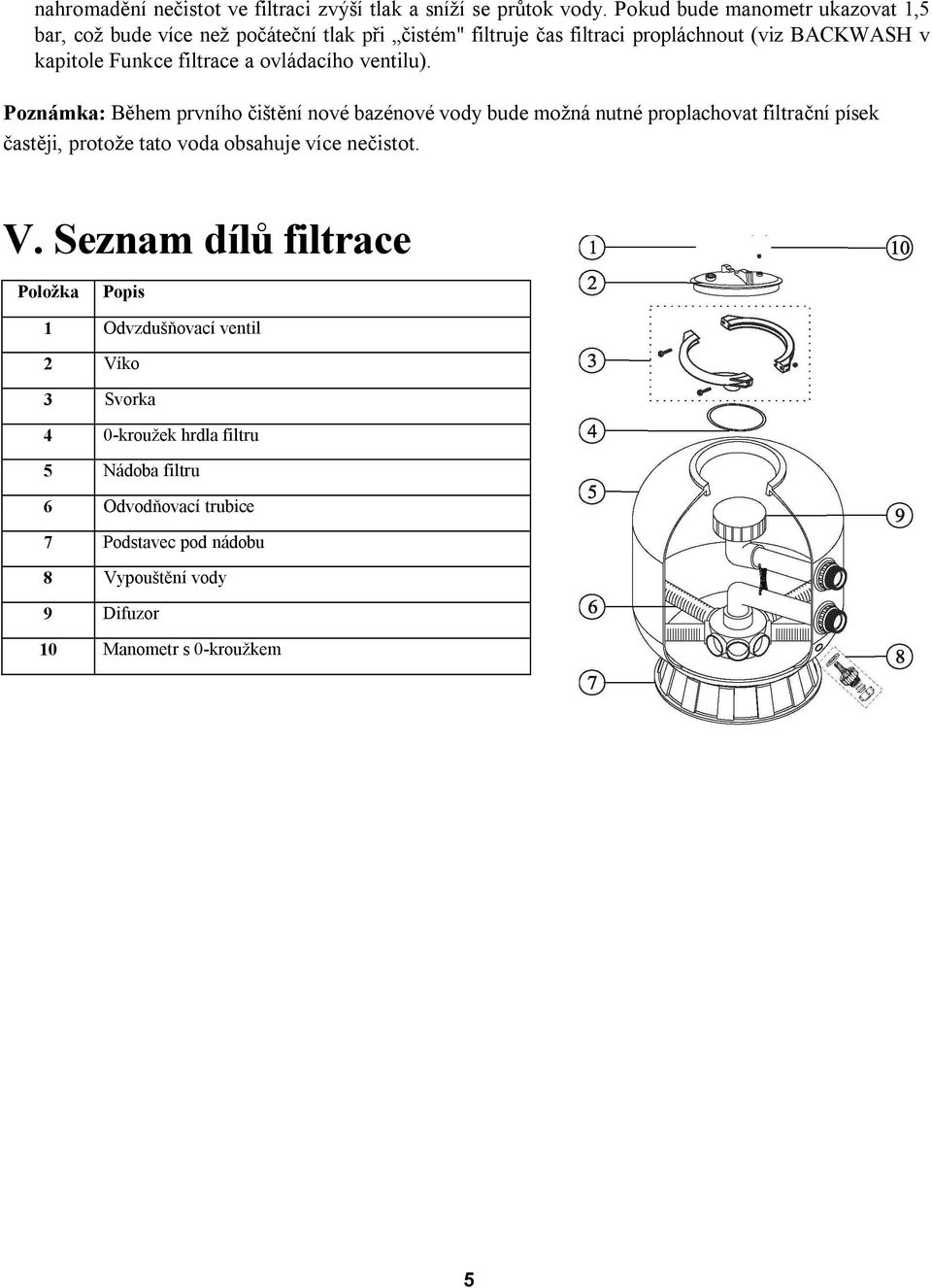 filtrace a ovládacího ventilu).