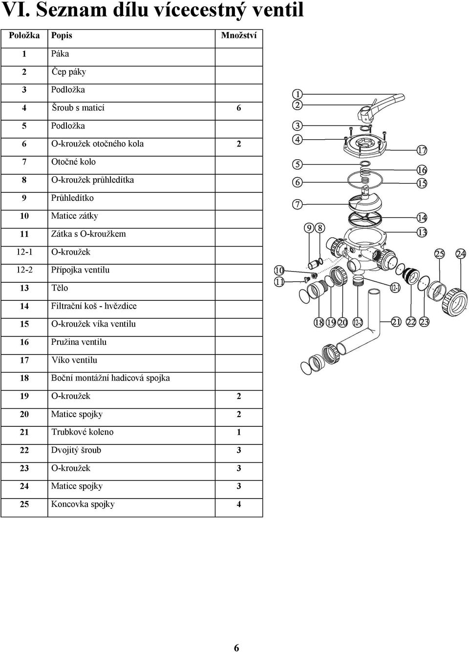 Přípojka ventilu 13 Tělo 14 Filtrační koš - hvězdice 15 O-kroužek víka ventilu 16 Pružina ventilu 17 Víko ventilu 18 Boční montážní