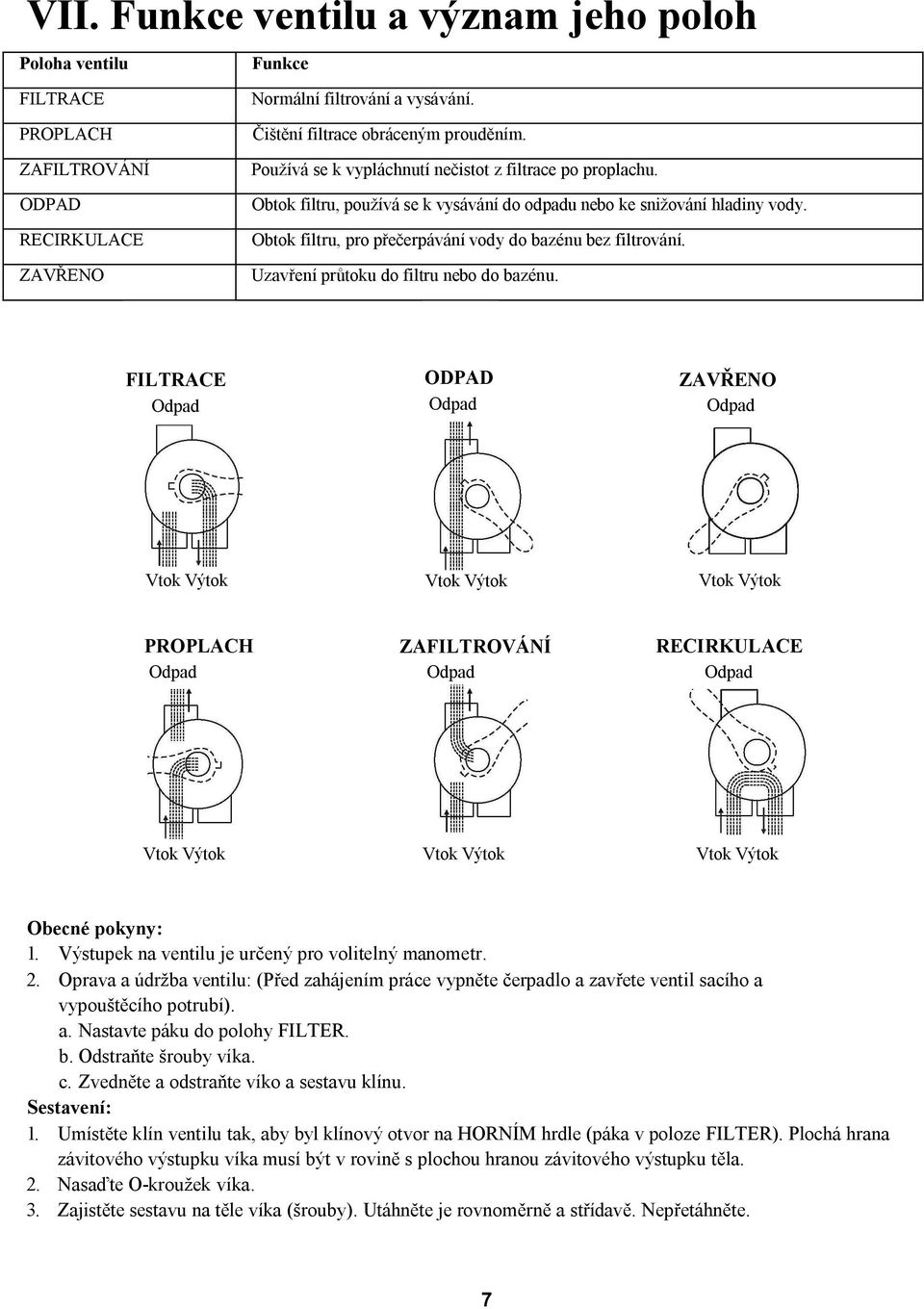 Uzavření průtoku do filtru nebo do bazénu. FILTRACE ODPAD ZAVŘENO Vtok Výtok Vtok Výtok Vtok Výtok PROPLACH ZAFILTROVÁNÍ RECIRKULACE Vtok Výtok Vtok Výtok Vtok Výtok Obecné pokyny: 1.