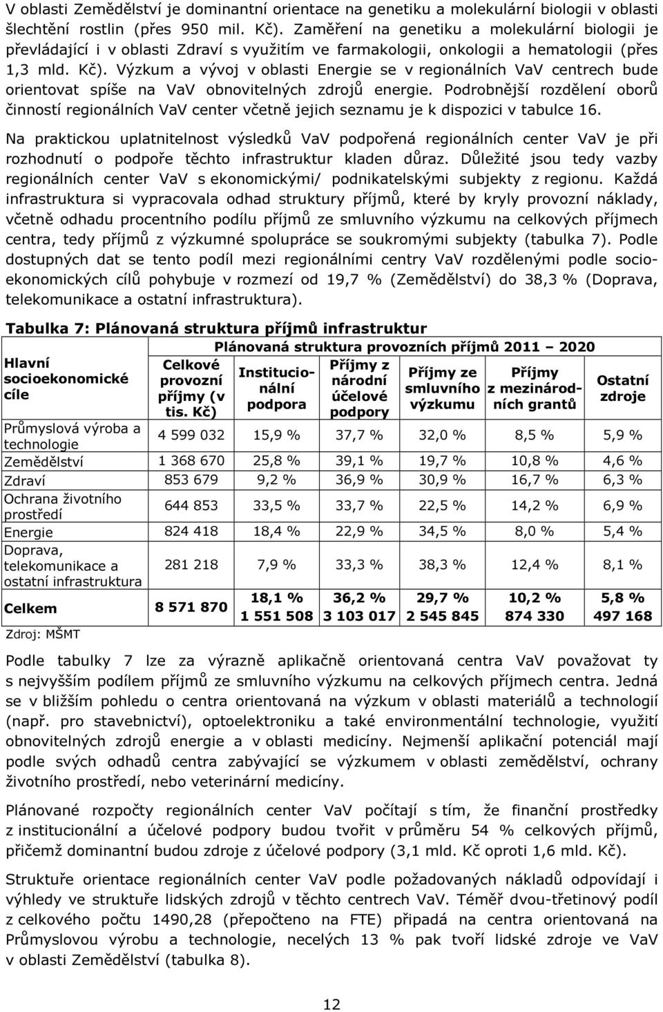 Výzkum a vývoj v oblasti Energie se v regionálních VaV centrech bude orientovat spíše na VaV obnovitelných zdrojů energie.